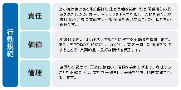 行動規範